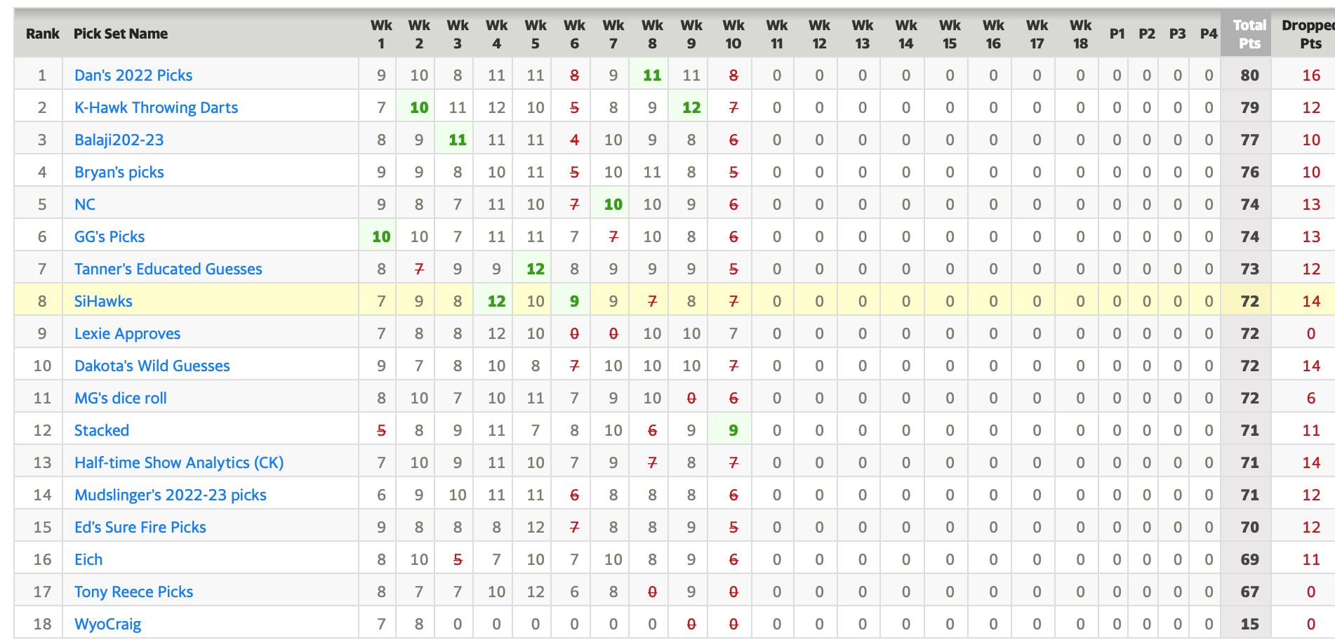 Week 10 Pickem Results K&A Sports Picks