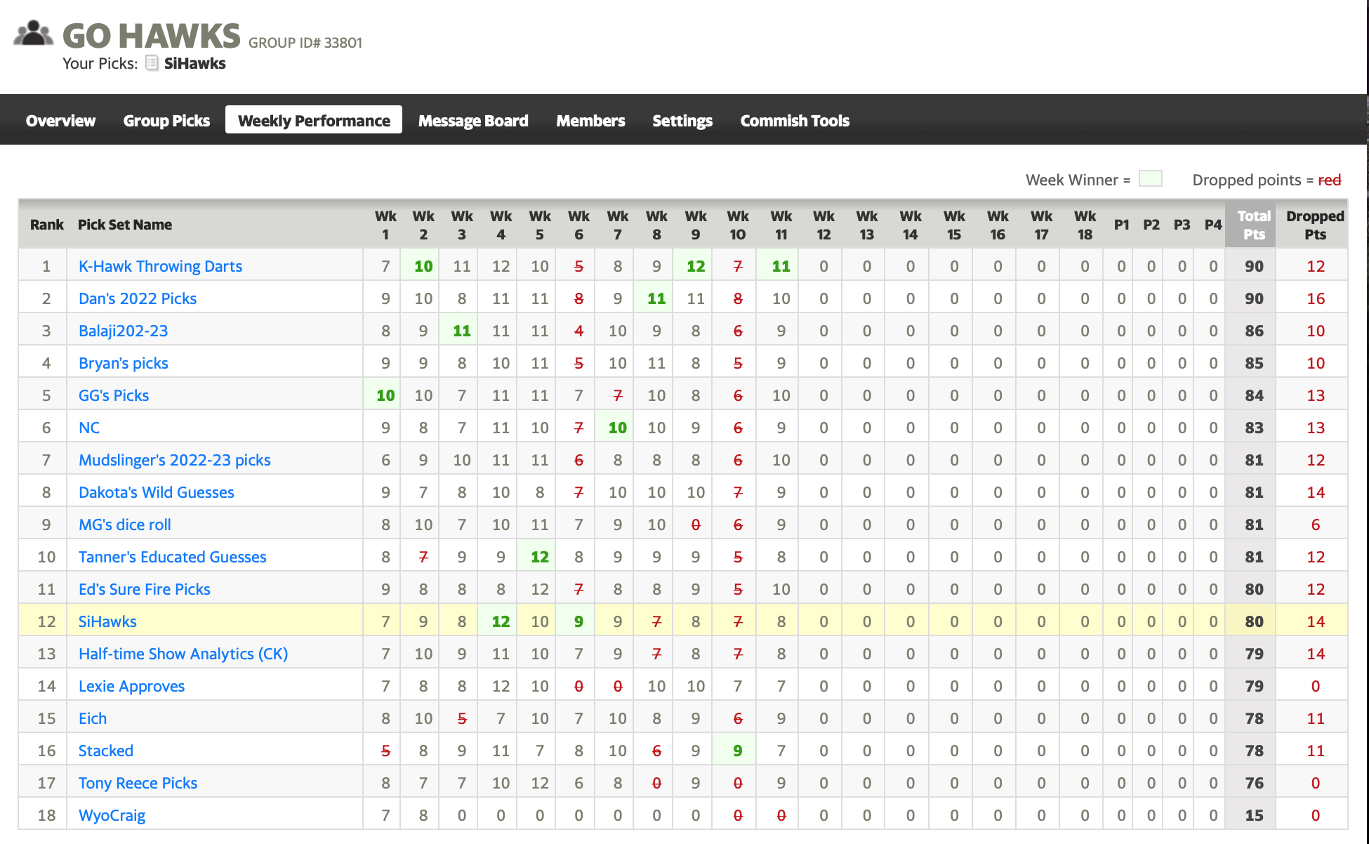 Week 11 Pickem Results K&A Sports Picks